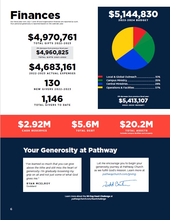 AnnualReport_2023_Page6